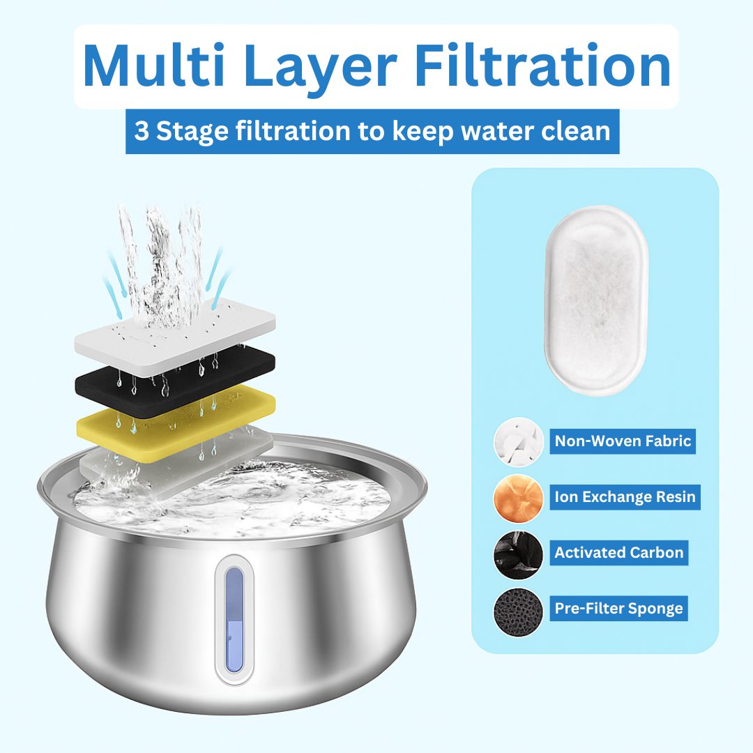 Mr Sippy Water Fountain™